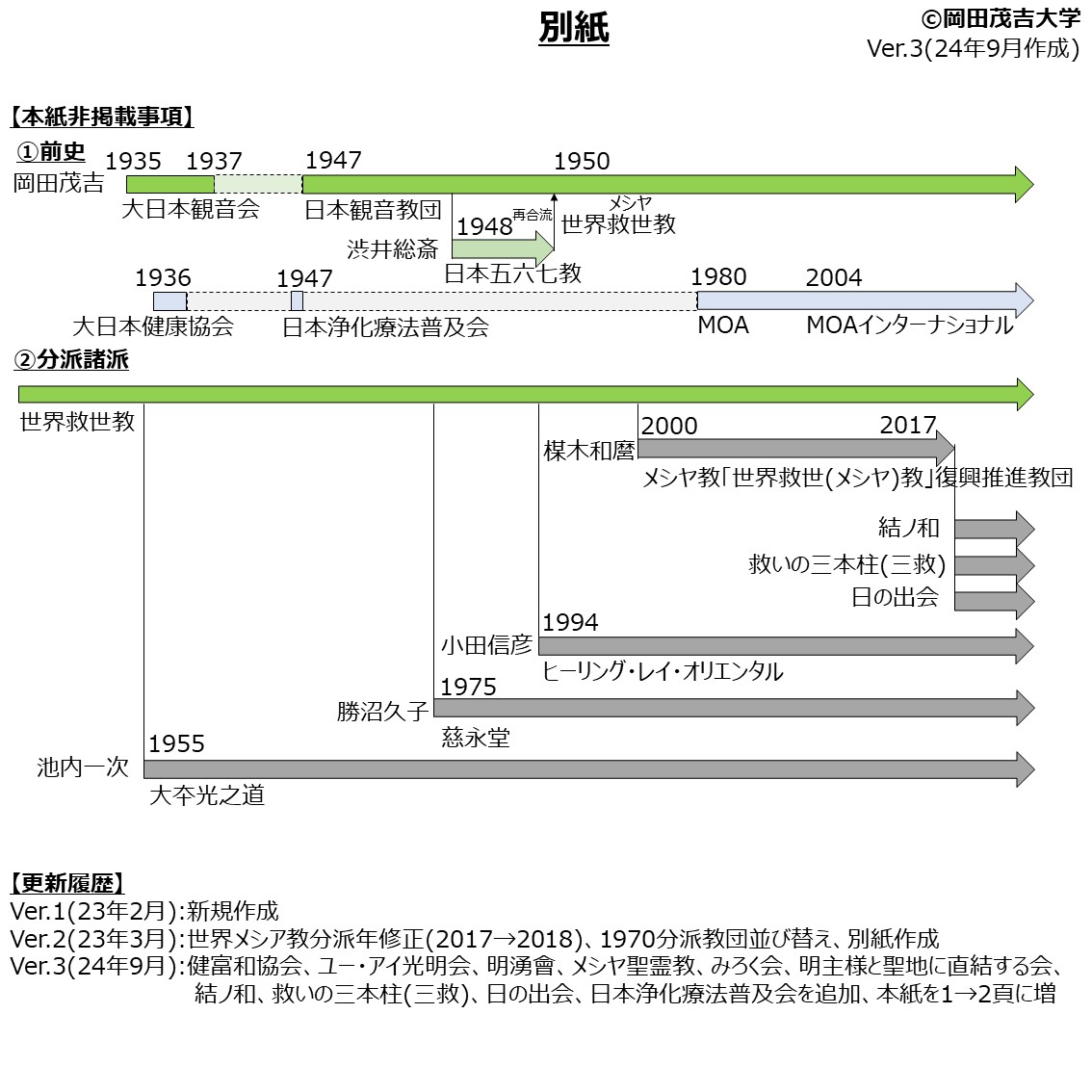 救世神教 宗教 – 世界救世教 おひかり | 公益財団法人 新日本宗教団体連合会 – KIYO